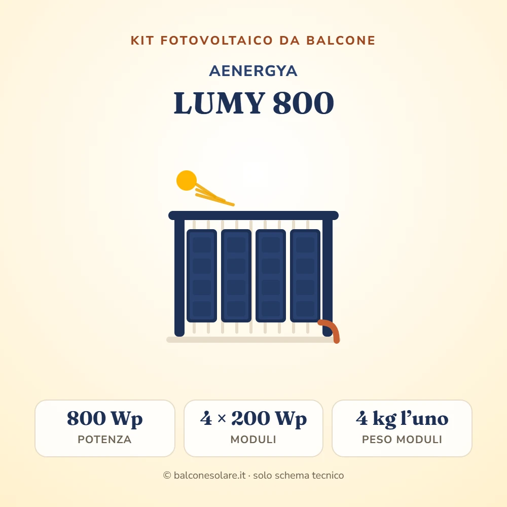 AEnergya LUMY 800 (kit fotovoltaico da balcone)
