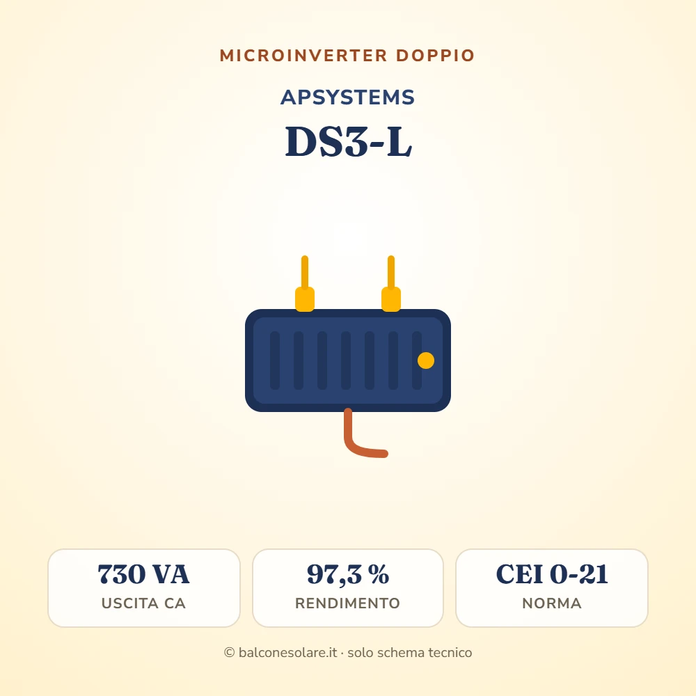 APsystems DS3-L e serie DS3 (microinverter doppi)