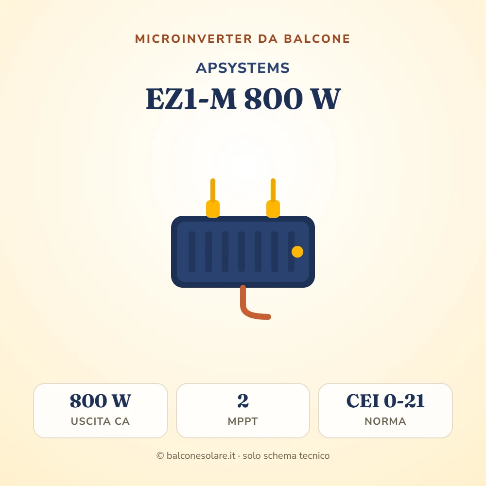 APsystems EZ1-M 800 W (microinverter da balcone)