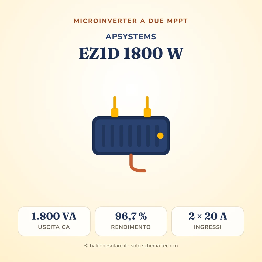APsystems EZ1D 1800 W (microinverter a due MPPT)