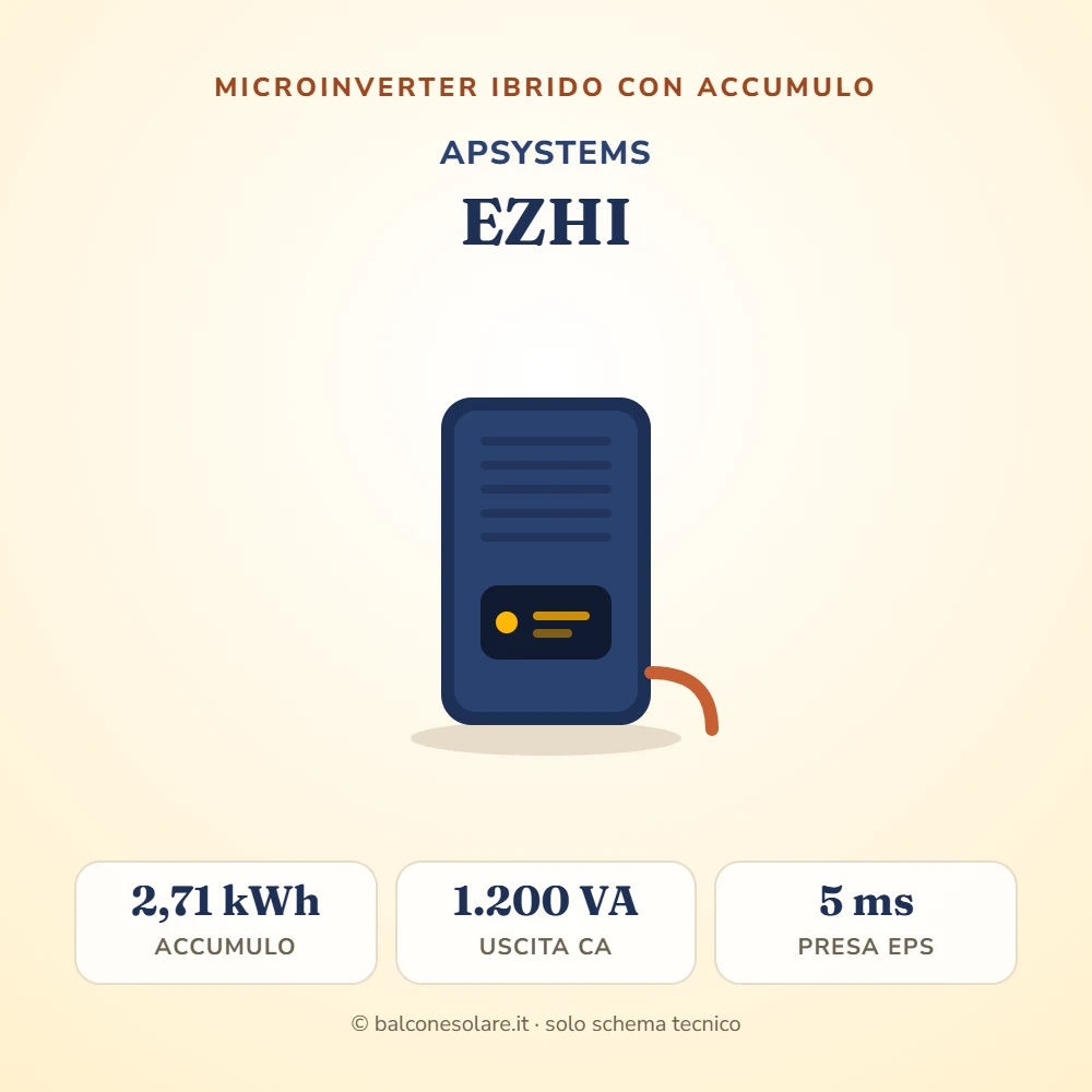 APsystems EZHI (microinverter ibrido con accumulo)