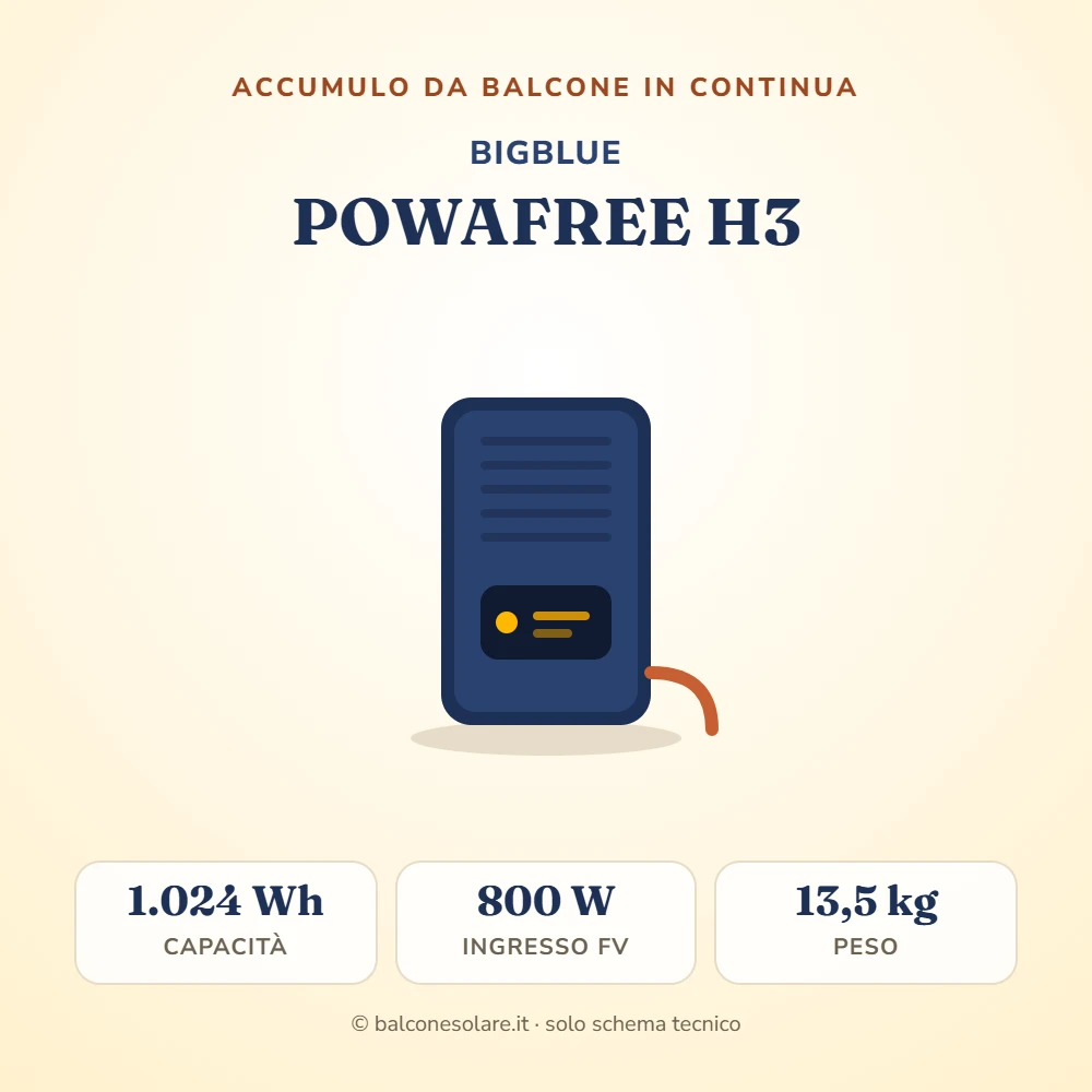 BigBlue POWAFREE H3 (accumulo da balcone)
