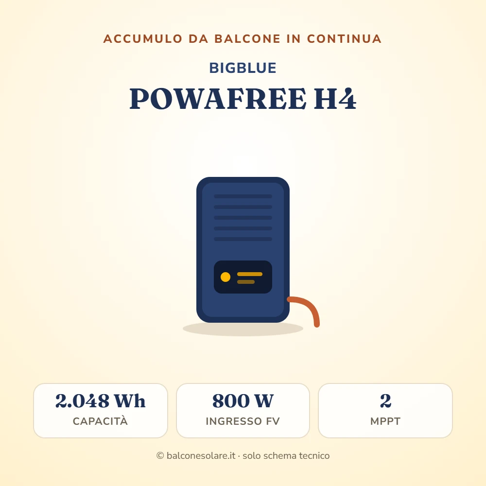 BigBlue POWAFREE H4 (accumulo da balcone)