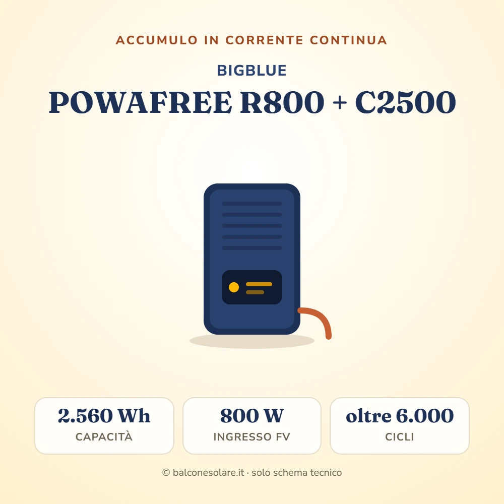 BigBlue POWAFREE R800 + C2500 (accumulo da balcone)