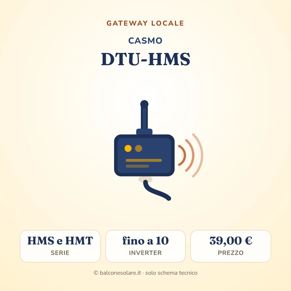 CASmo-DTU-HMS (gateway per microinverter Hoymiles)