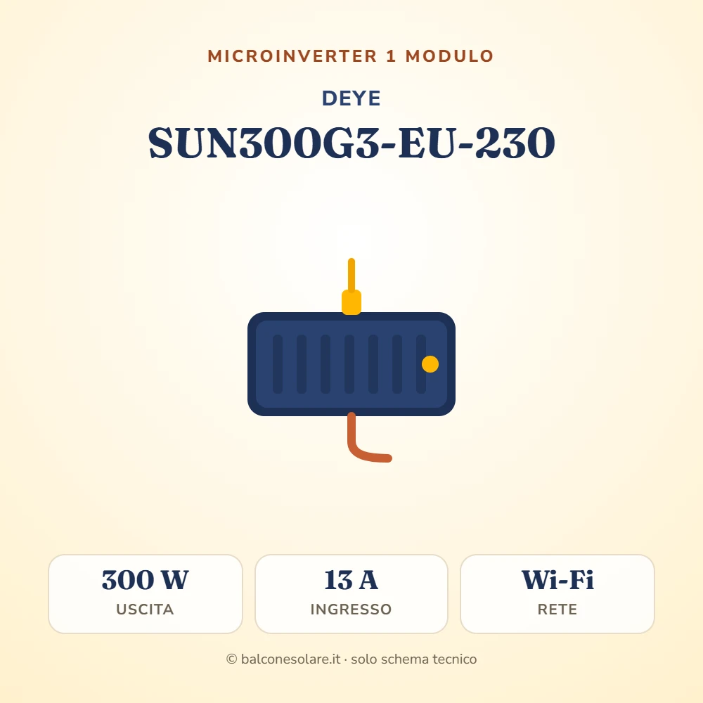 Deye SUN300G3-EU-230 (microinverter da 300 W per un modulo)