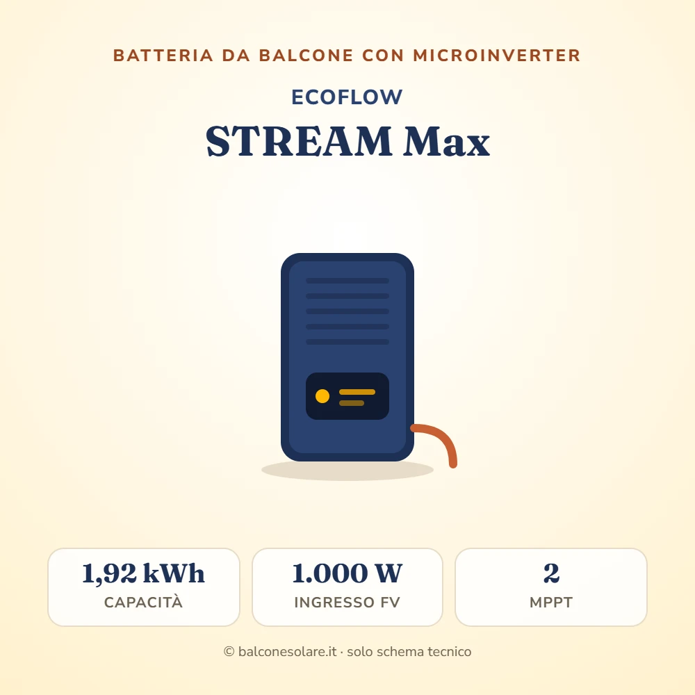 EcoFlow STREAM Max (batteria da balcone con microinverter)