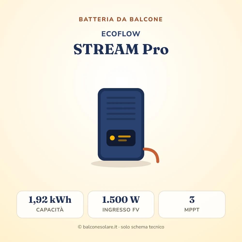 EcoFlow STREAM Pro (batteria da balcone con microinverter)