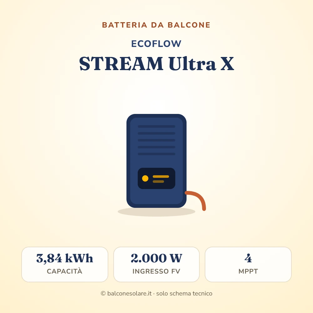 EcoFlow STREAM Ultra X (batteria da balcone da 3,84 kWh)