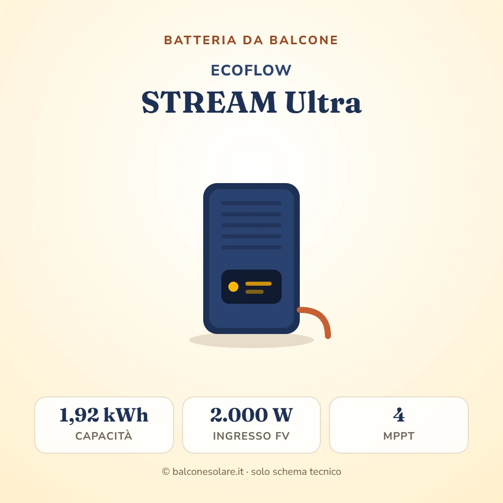 EcoFlow STREAM Ultra (batteria da balcone con microinverter)