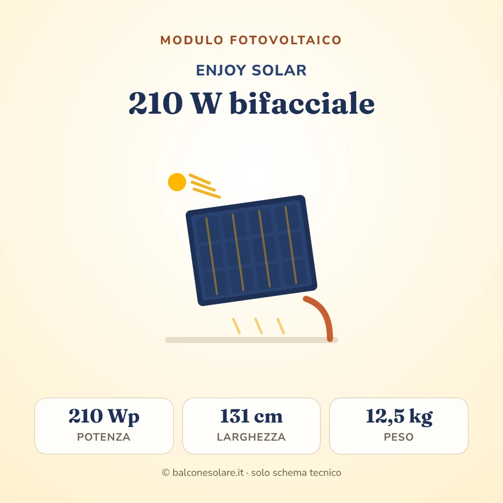 enjoy solar 210 W bifacciale 36 V (modulo fotovoltaico)