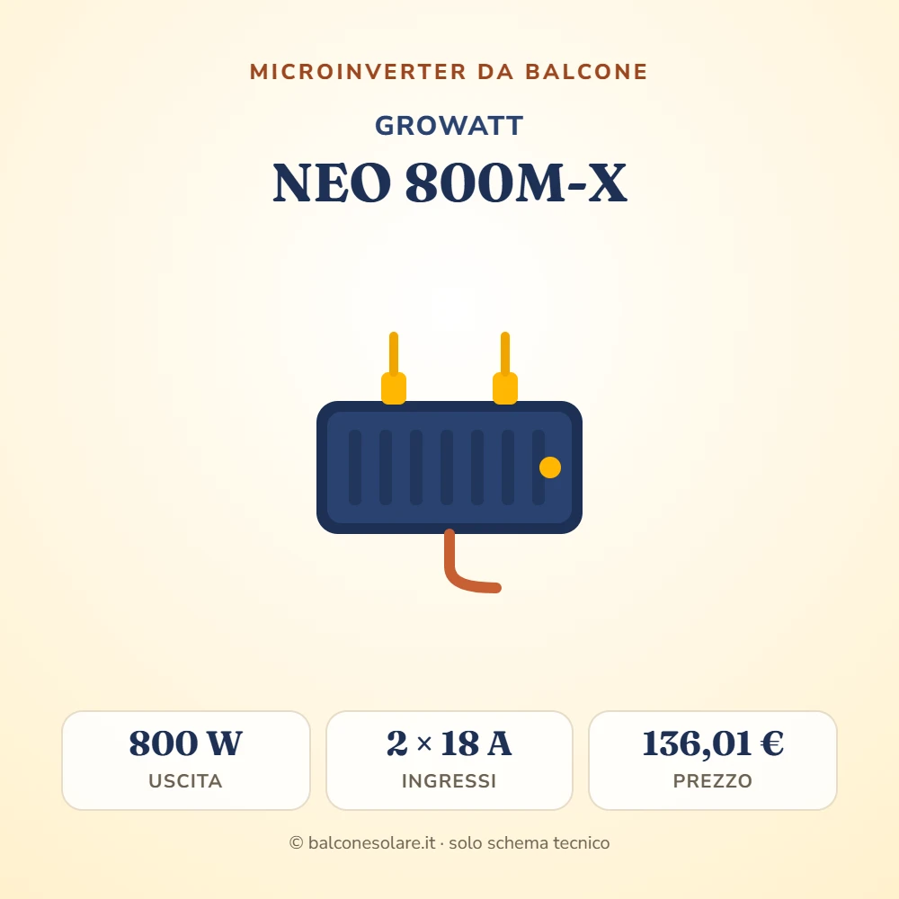 Growatt NEO 800M-X (microinverter da balcone)