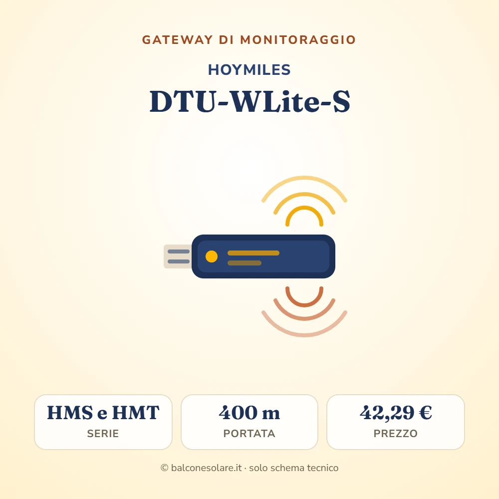 Hoymiles DTU-WLite-S (unità di trasmissione dati)