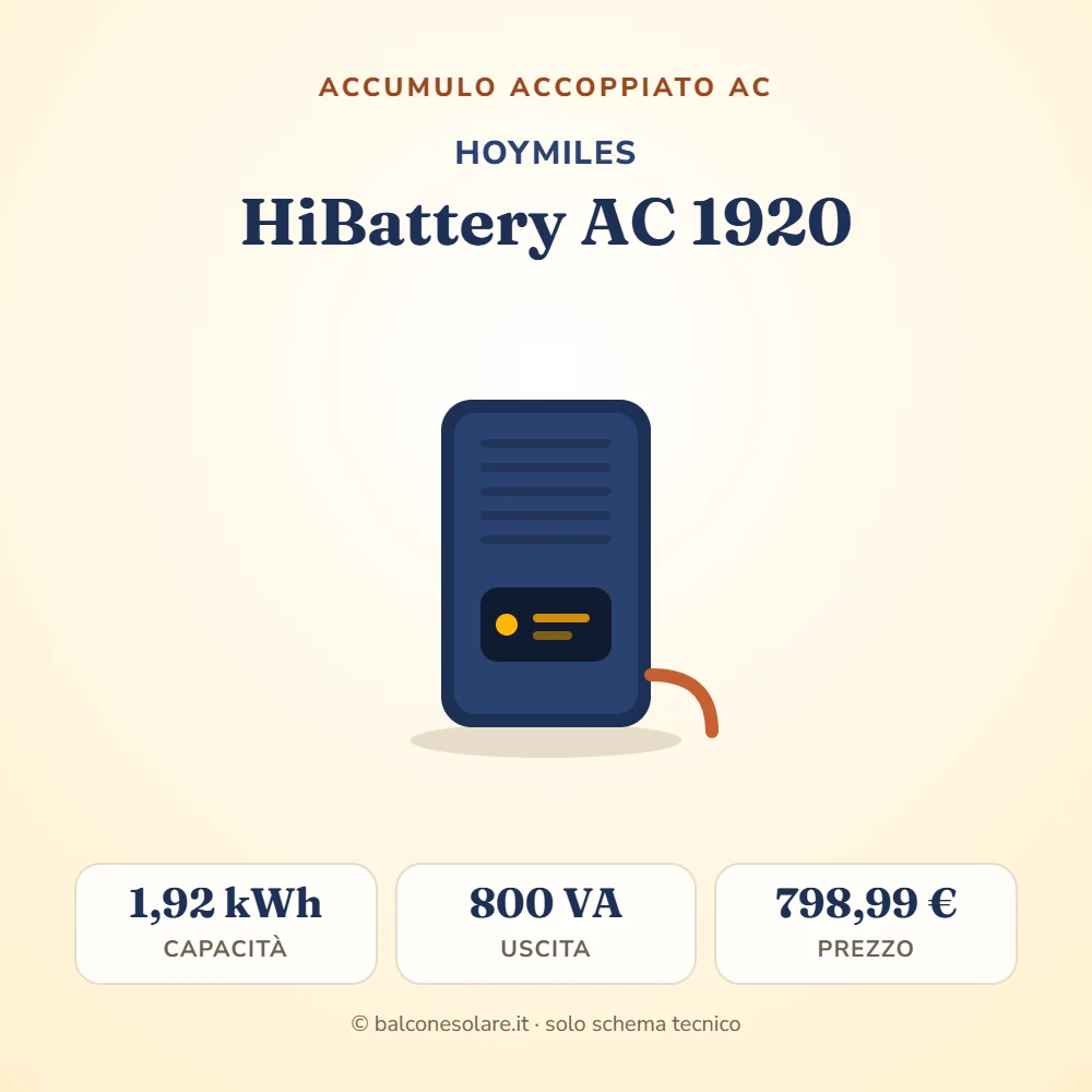 Hoymiles HiBattery AC 1920 (accumulo da balcone)
