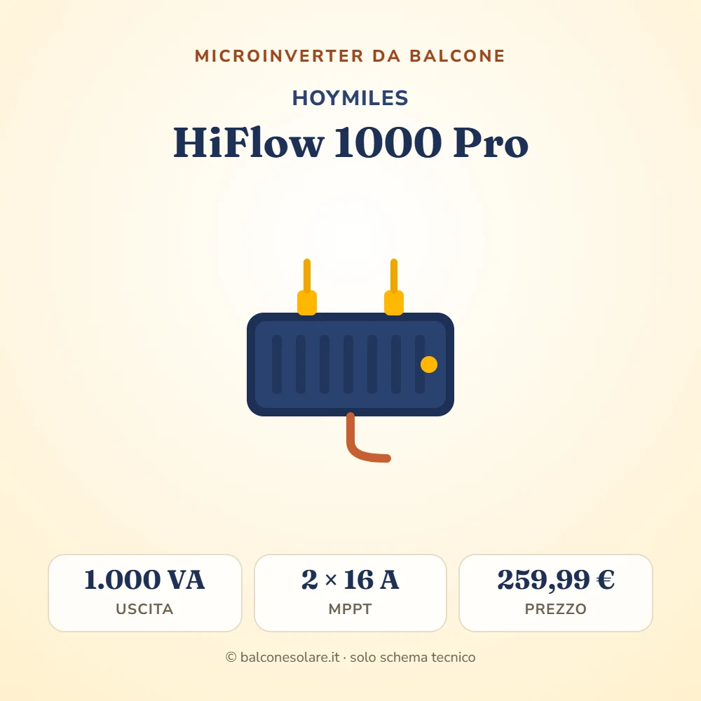 Hoymiles HiFlow 1000 Pro (microinverter da 1.000 VA)