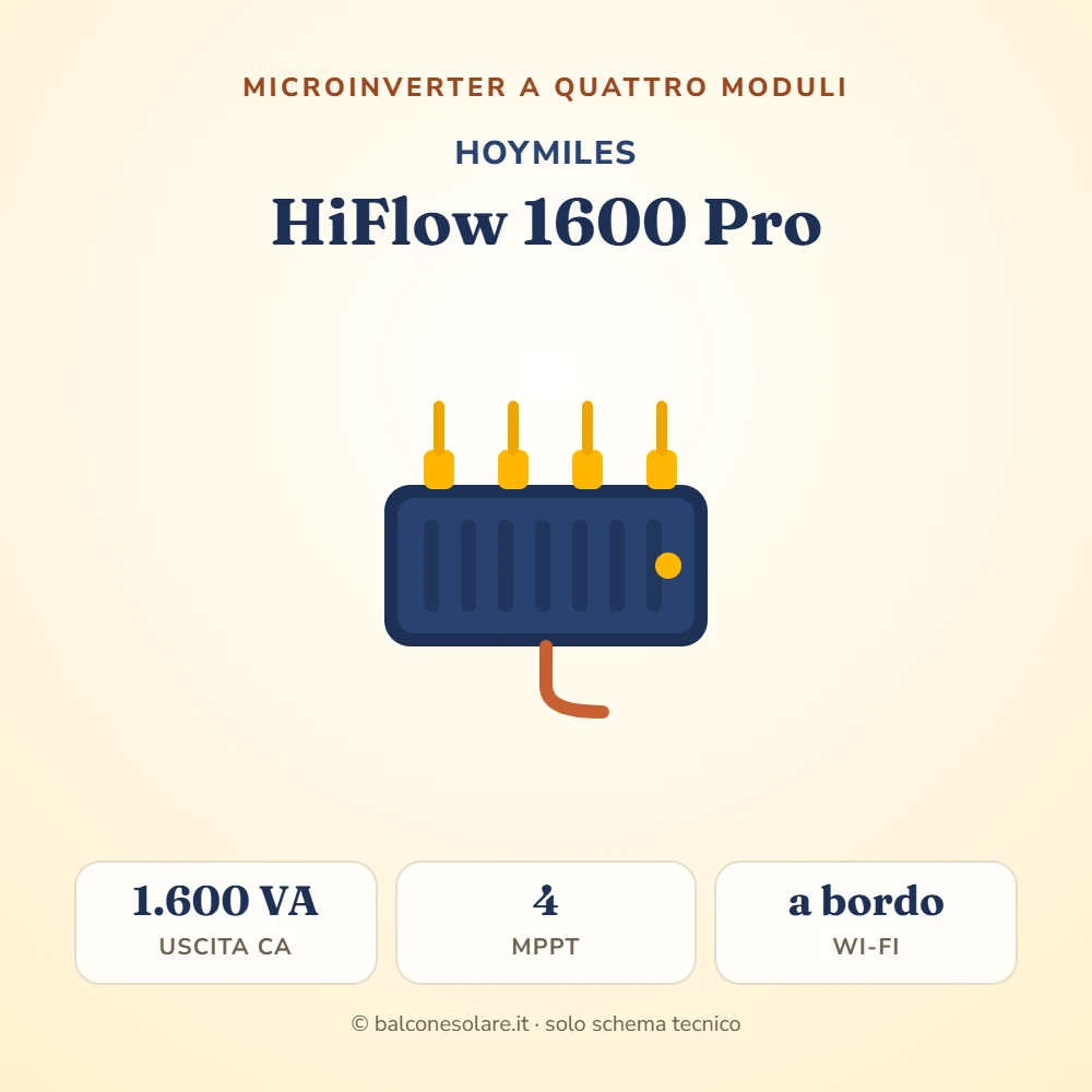 Hoymiles HiFlow 1600 Pro (microinverter da 1.600 VA)
