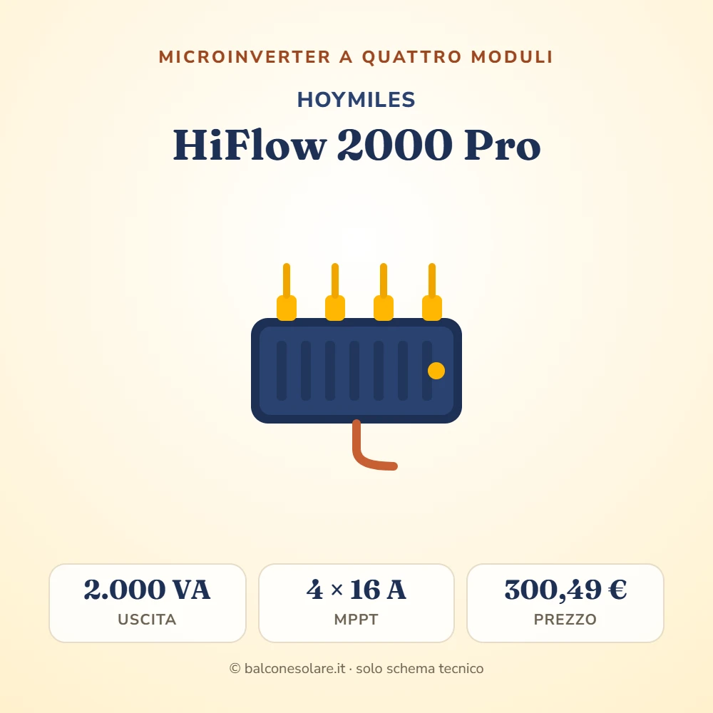 Hoymiles HiFlow 2000 Pro (microinverter da 2.000 VA con quattro MPPT)