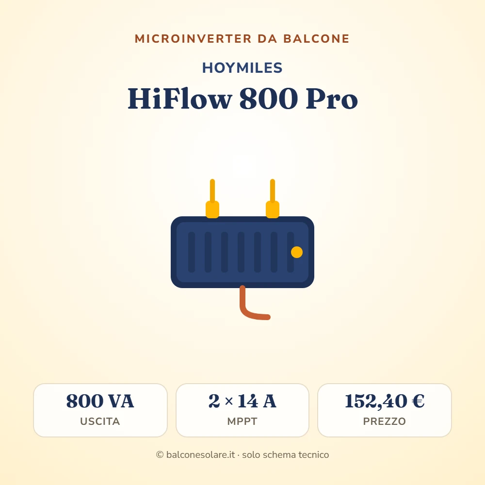 Hoymiles HiFlow 800 Pro (microinverter da 800 VA con due MPPT)