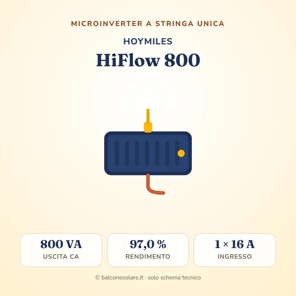 Hoymiles HiFlow 800 (microinverter da 800 VA)
