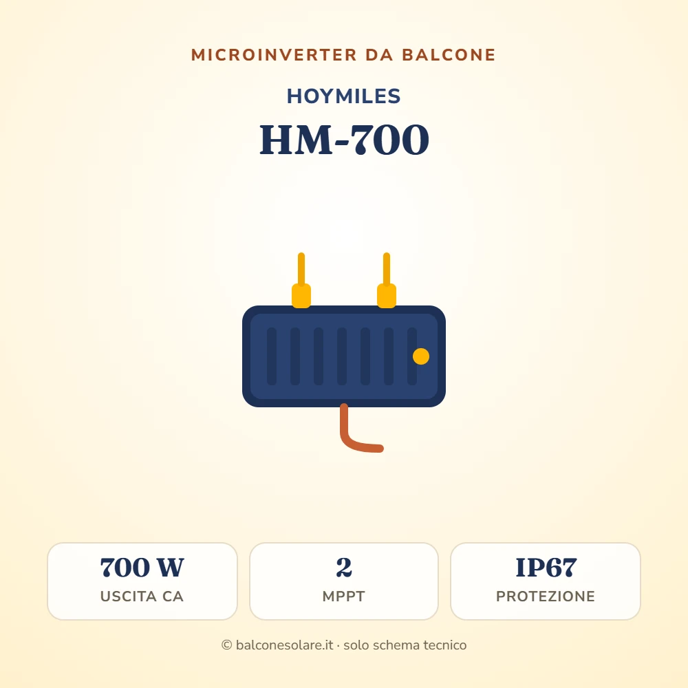 Hoymiles HM-700 (microinverter per due moduli)