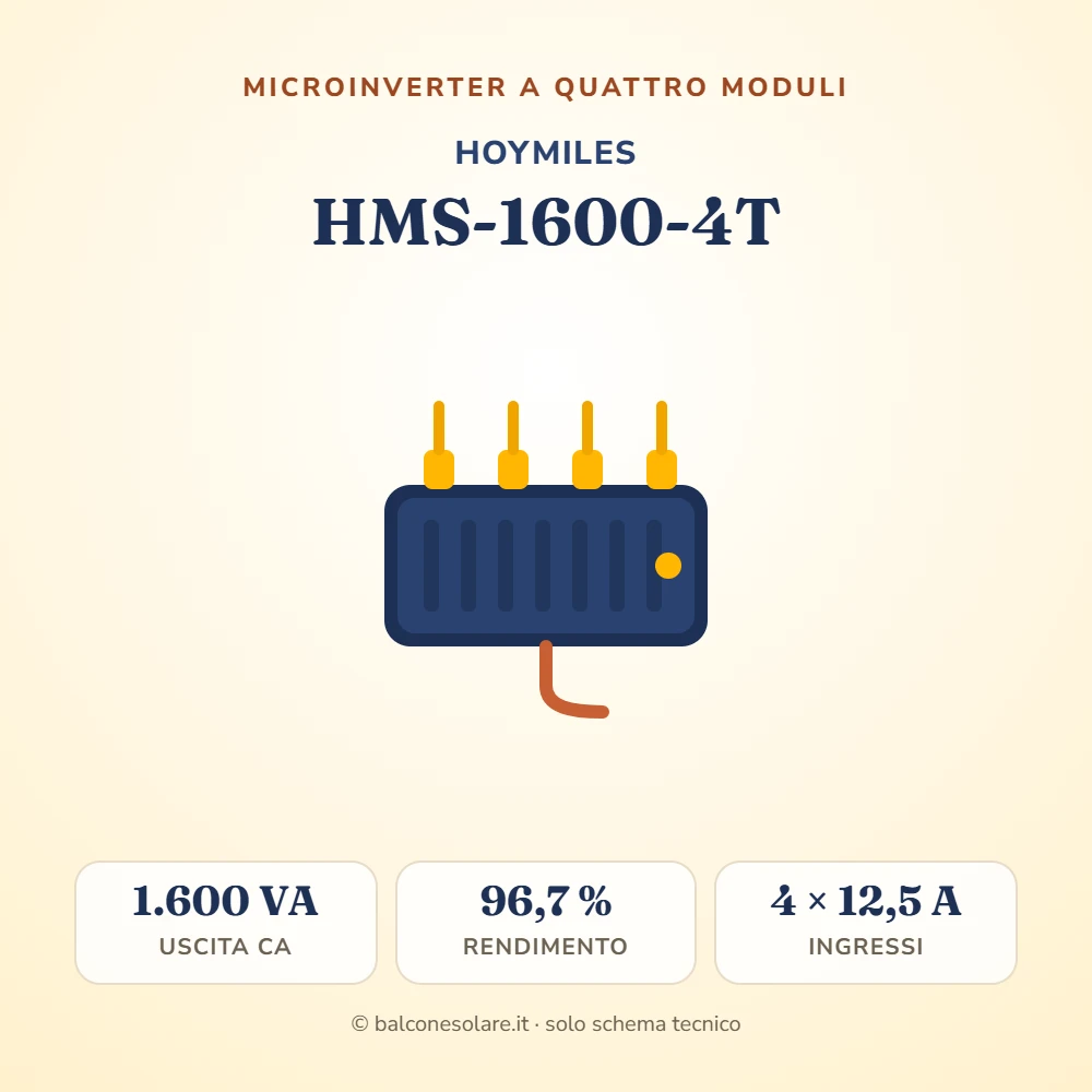 Hoymiles HMS-1600-4T (microinverter da 1.600 VA)
