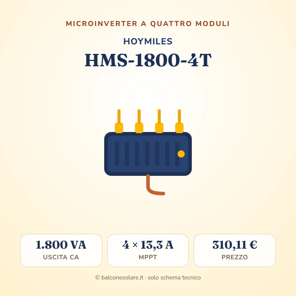 Hoymiles HMS-1800-4T (microinverter da 1.800 VA)