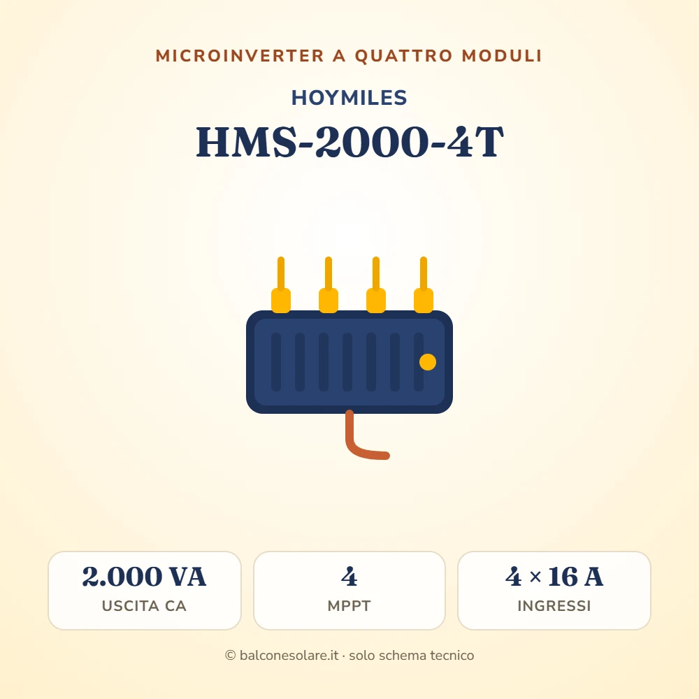 Hoymiles HMS-2000-4T (microinverter da 2.000 VA)