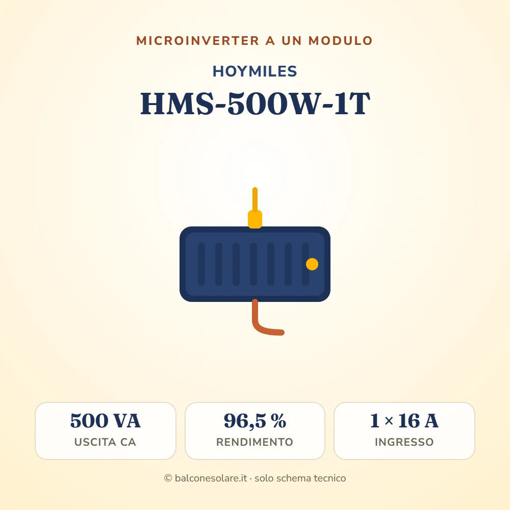 Hoymiles HMS-500W-1T (microinverter da 500 VA)