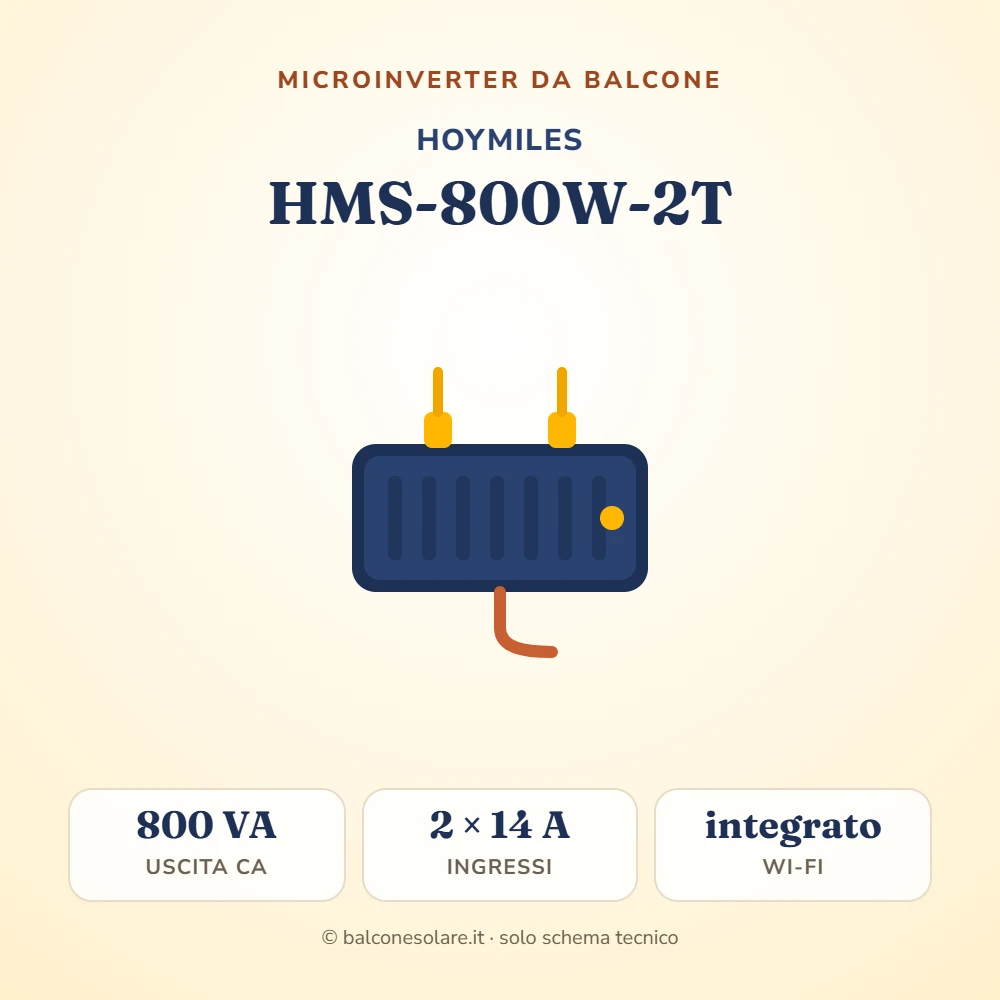 Hoymiles HMS-800W-2T (microinverter da 800 VA)