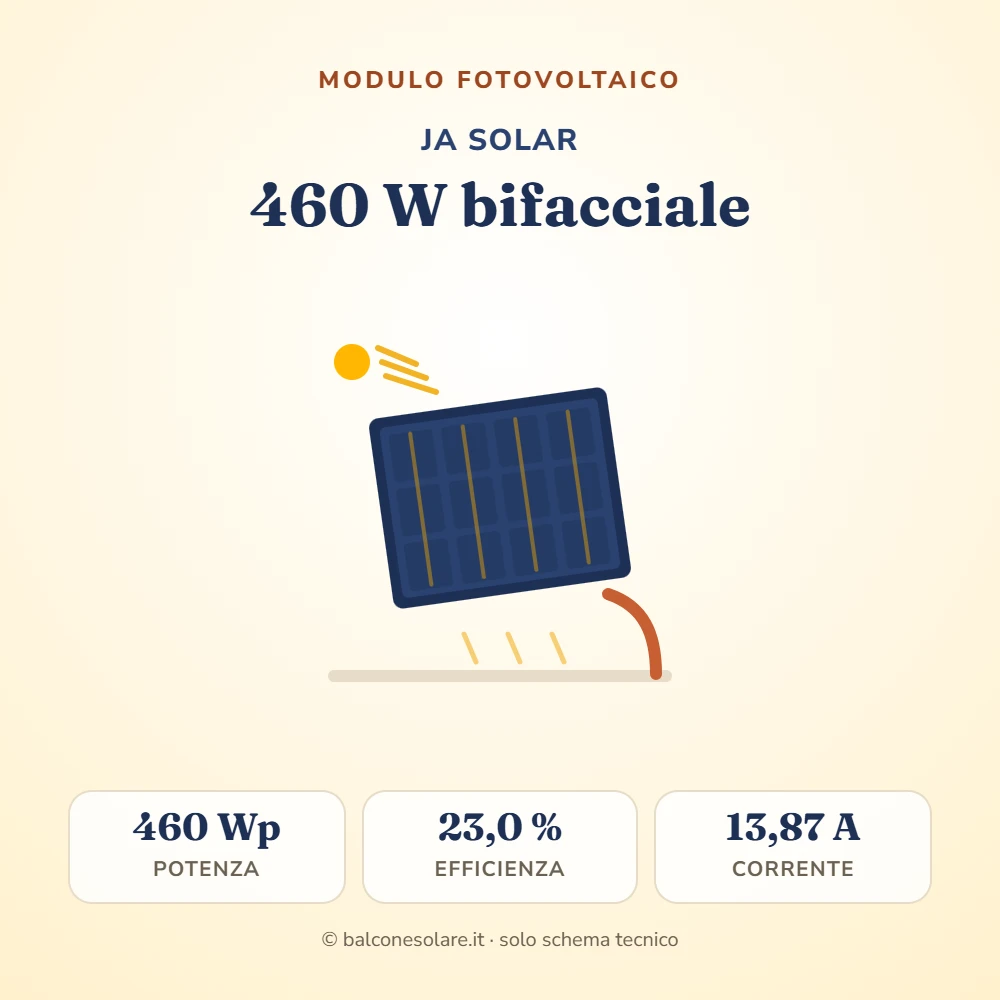 JA Solar 460 W bifacciale JAM54D40-460/LB (modulo fotovoltaico)