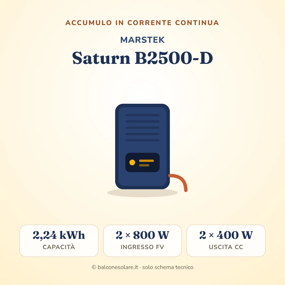 Marstek Saturn B2500-D (accumulo da balcone)