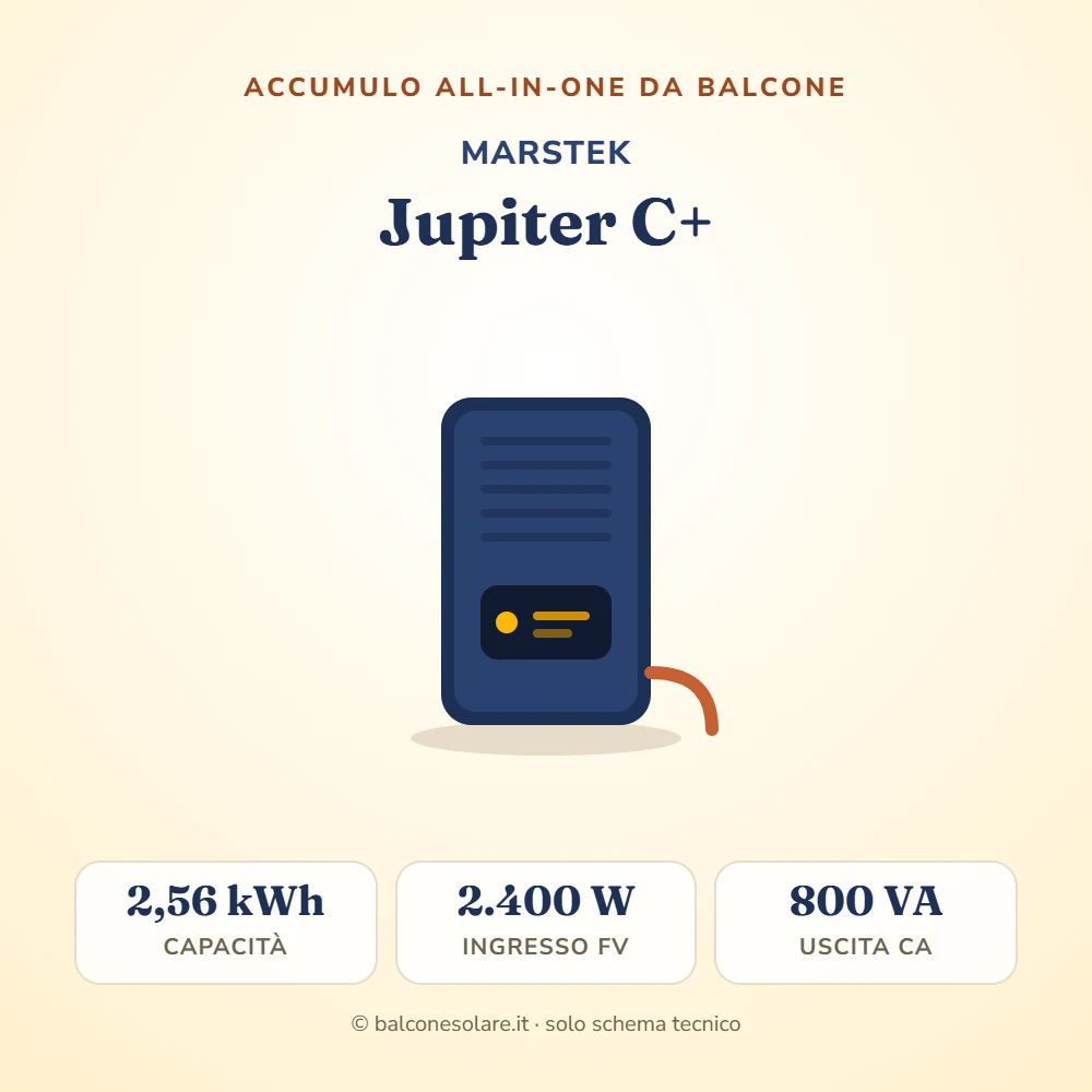 Marstek Jupiter C+ (accumulo all-in-one da balcone)