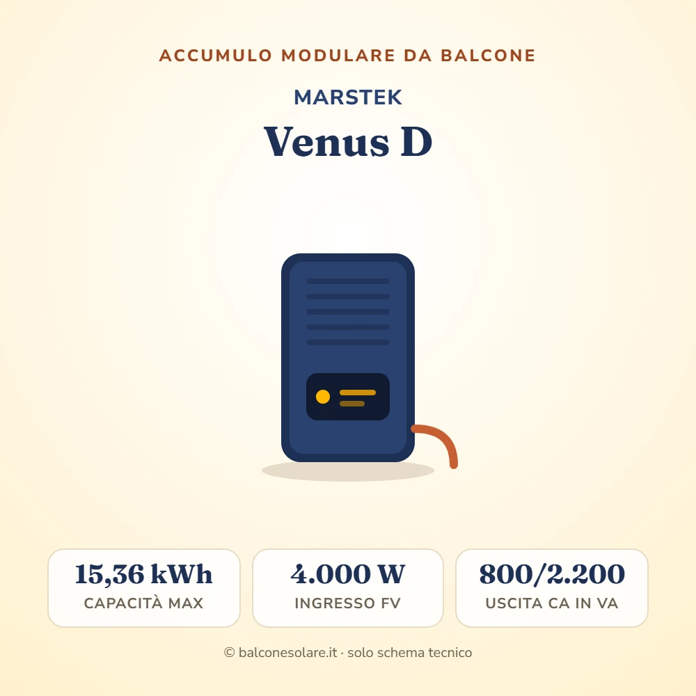 Marstek Venus D (accumulo modulare da balcone)