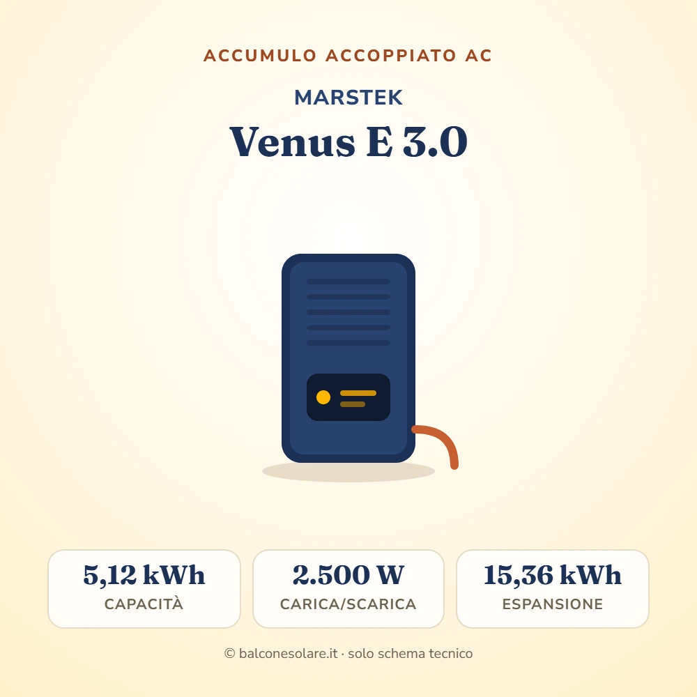Marstek Venus E 3.0 (accumulo accoppiato AC)