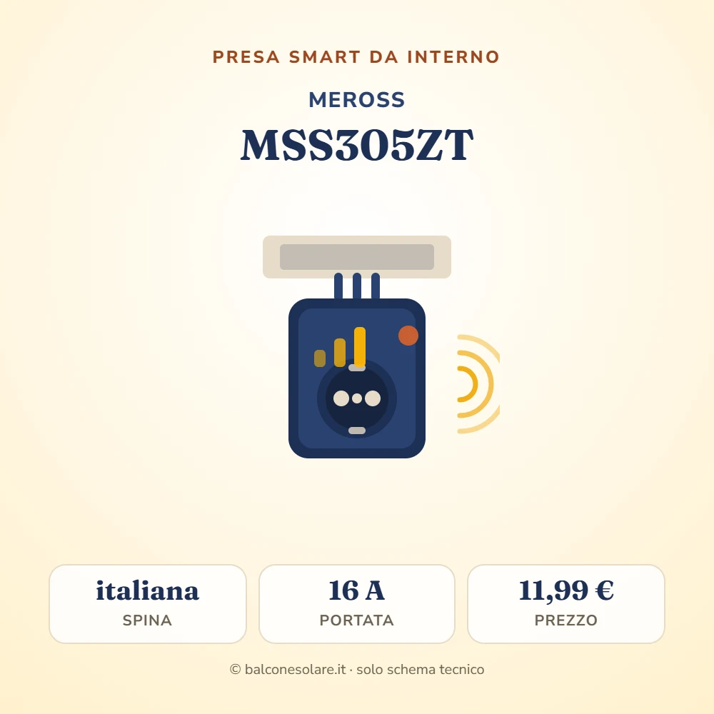 Meross MSS305ZT (presa smart con spina italiana e misura dei consumi)