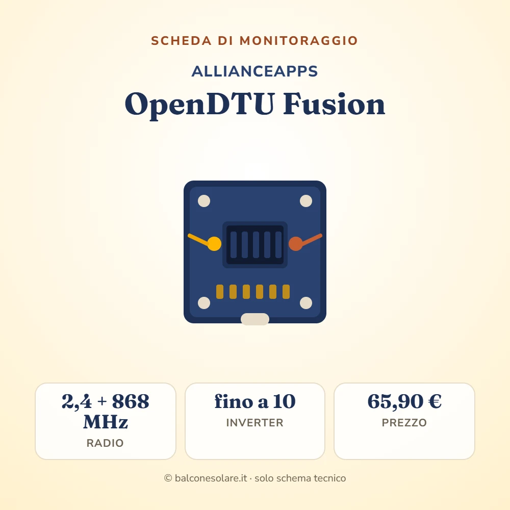 AllianceApps OpenDTU Fusion (scheda di monitoraggio)