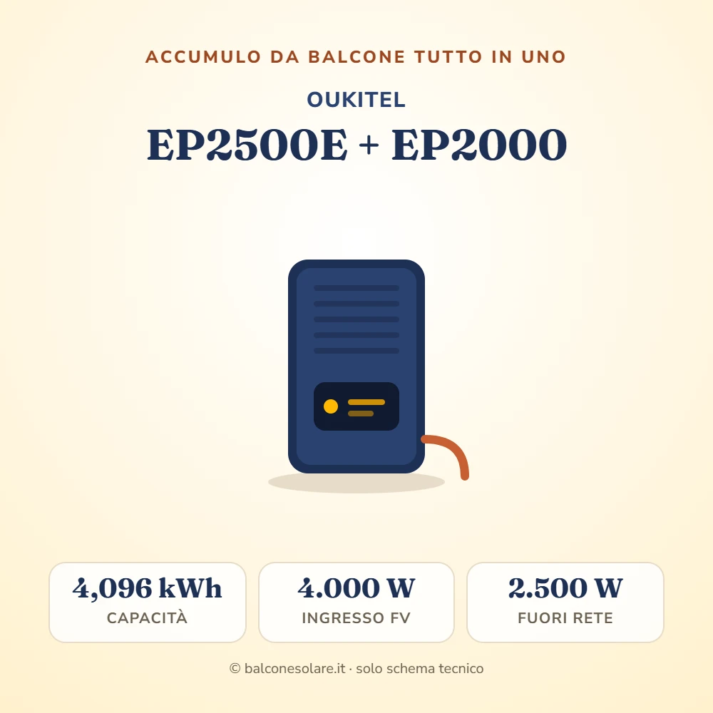 OUKITEL EP2500E + EP2000 (accumulo da balcone da 4,096 kWh)