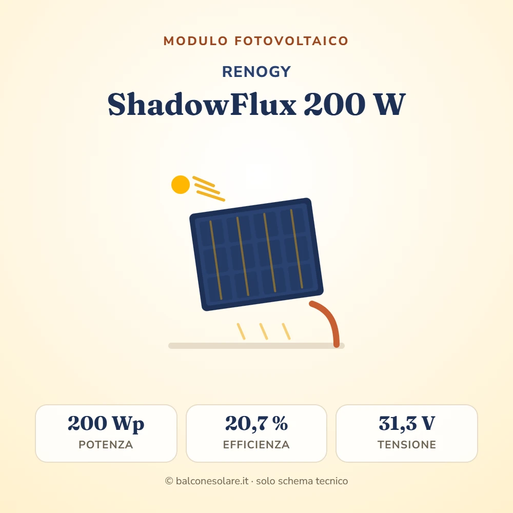 Renogy ShadowFlux 200 W RSP200DC-ASR (modulo fotovoltaico)