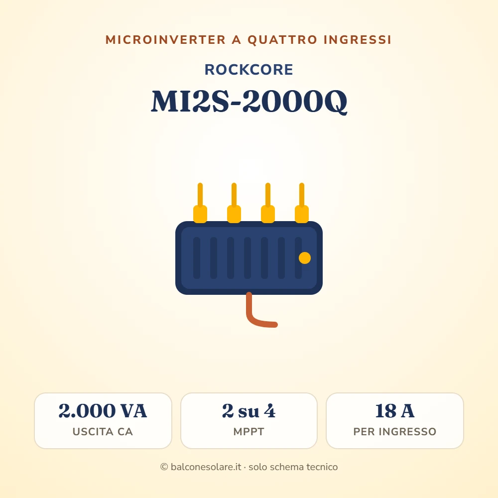 RockCore MI2S-2000Q (microinverter da 2.000 VA)
