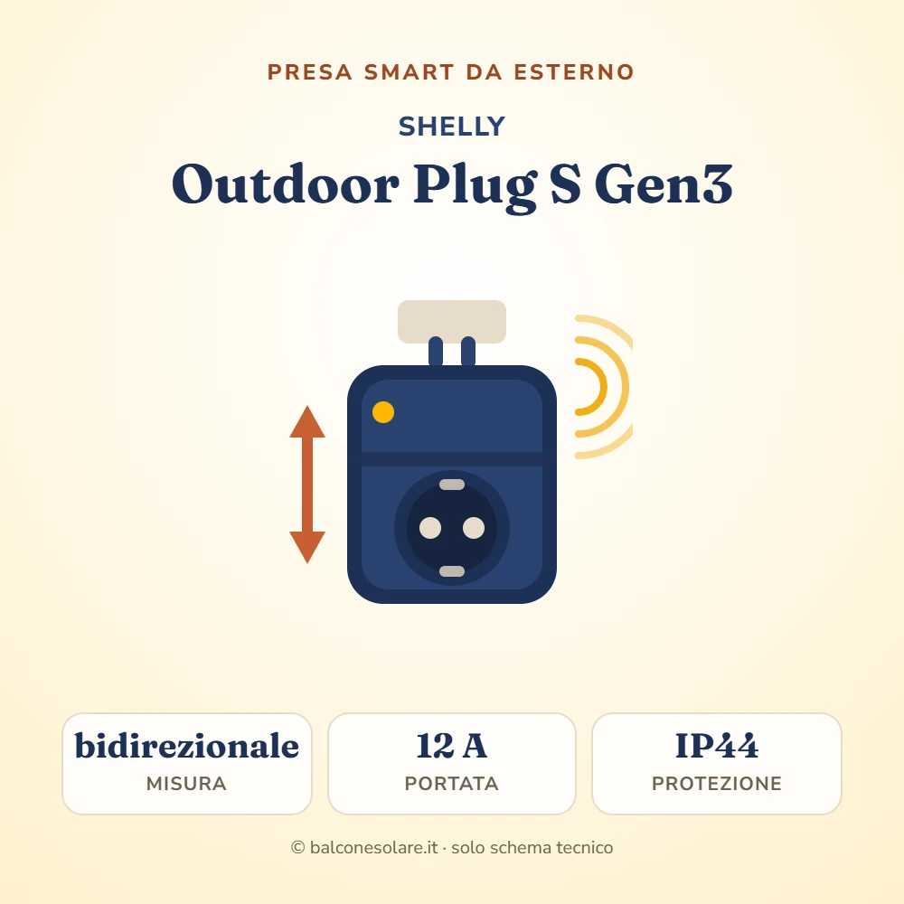 Shelly Outdoor Plug S Gen3 (presa smart da esterno)