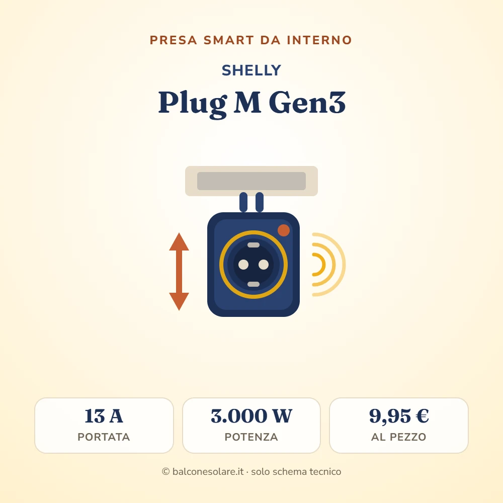Shelly Plug M Gen3 (presa smart Schuko con misura dei consumi)
