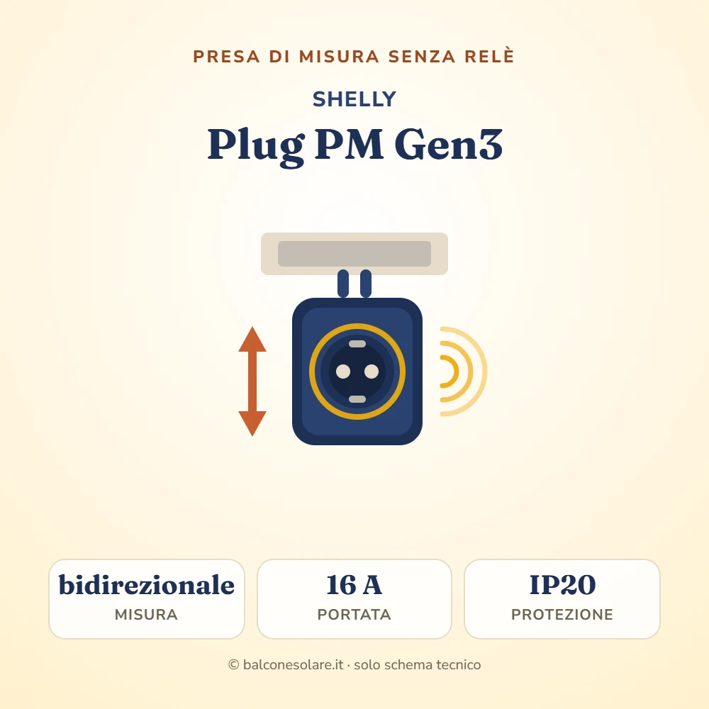 Shelly Plug PM Gen3 (presa di misura senza relè)