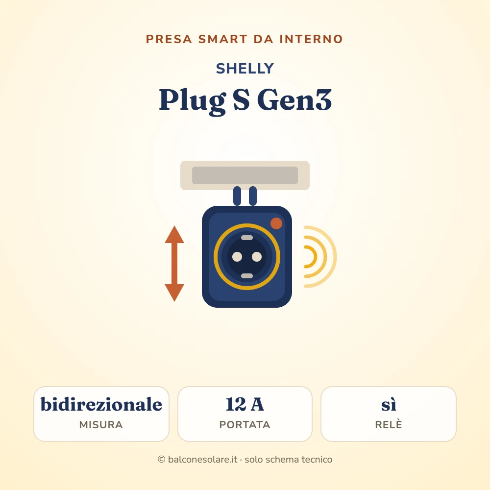 Shelly Plug S Gen3 (presa smart con misura dell'energia)