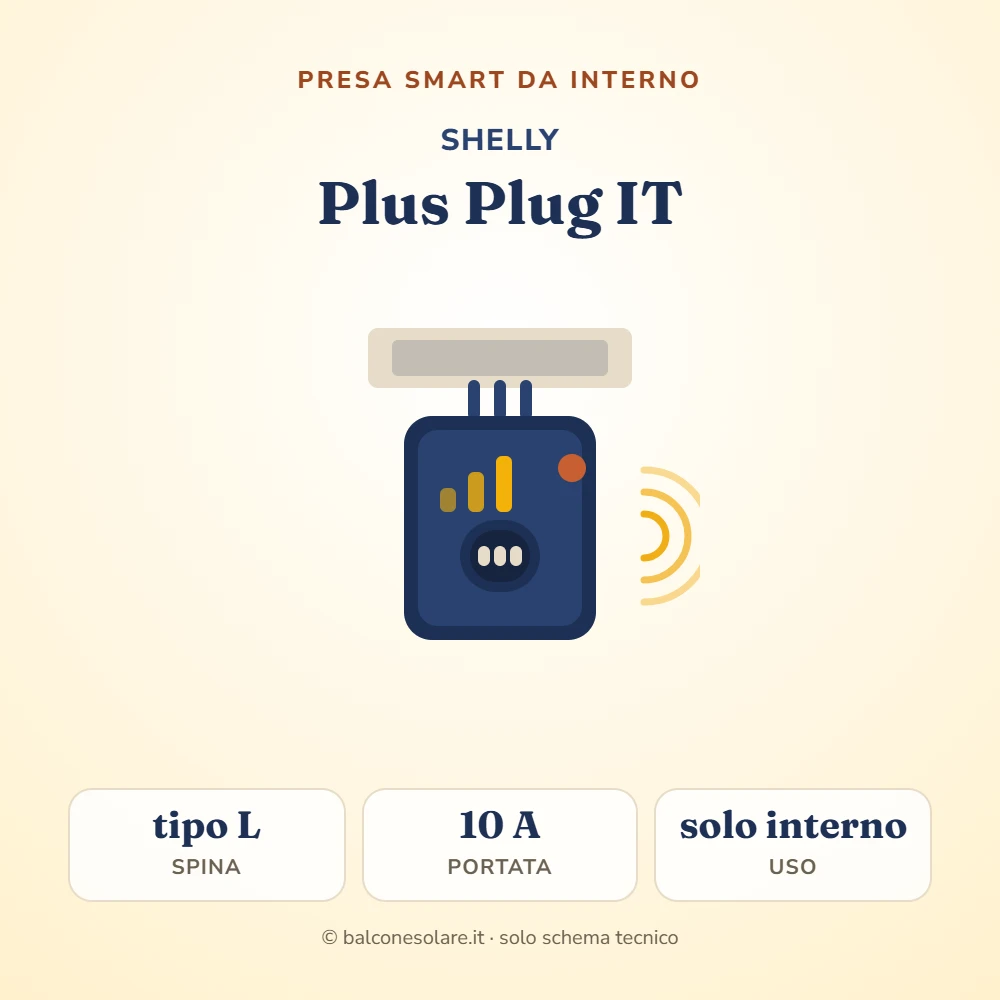 Shelly Plus Plug IT (presa smart con spina italiana)