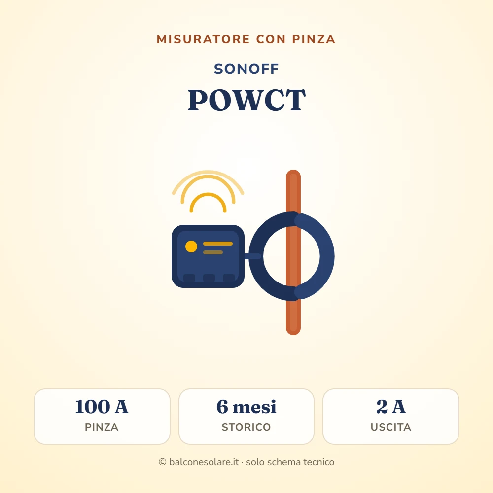 SONOFF POWCT POW Ring (misuratore di energia Wi-Fi con pinza)