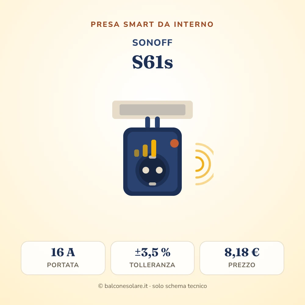 SONOFF S61s (presa smart Matter con misura dei consumi)