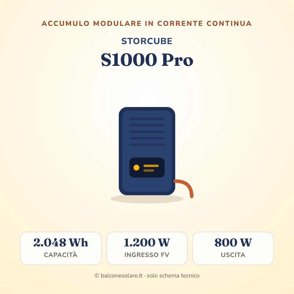 STORCUBE S1000 Pro (accumulo modulare da balcone)