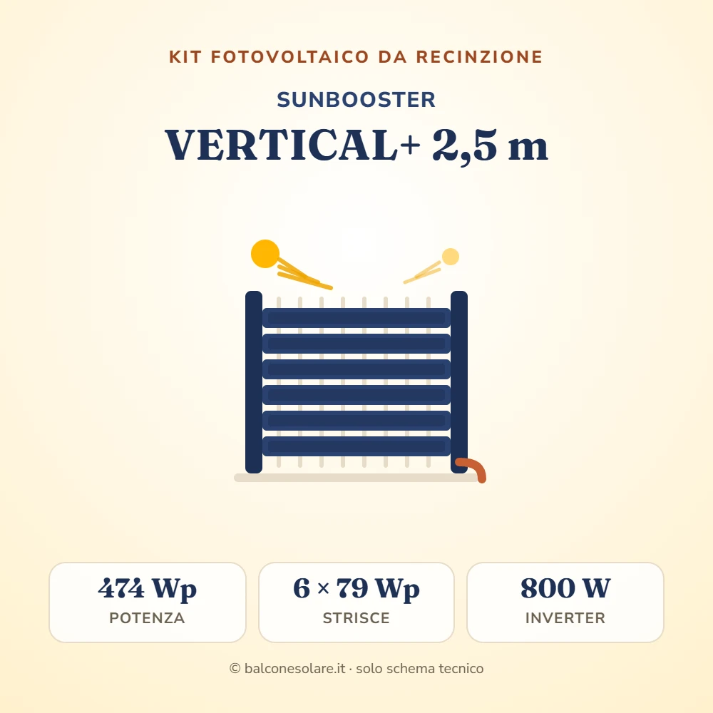 Sunbooster VERTICAL+ 2,5 m (kit fotovoltaico per recinzione)