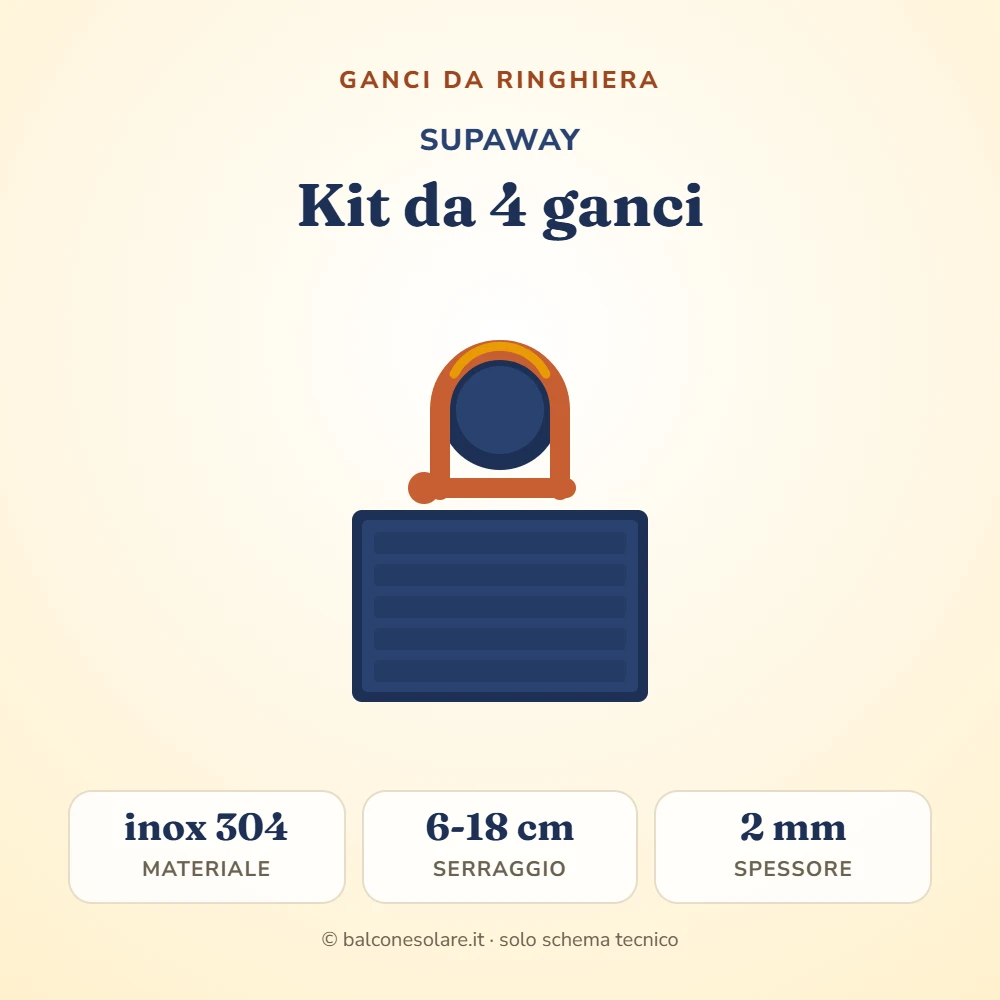SUPAWAY kit da 4 ganci per pannelli solari da ringhiera