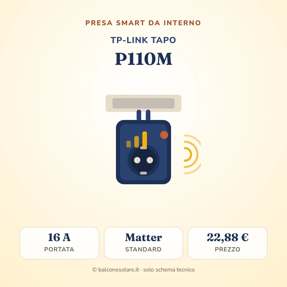 TP-Link Tapo P110M (presa smart Matter da interno con misura dei consumi)